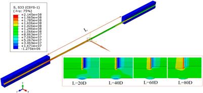 Stress Analysis of the Effect of Additional Load on the Butt Weld of Suspended Pipeline With Variable Wall Thickness